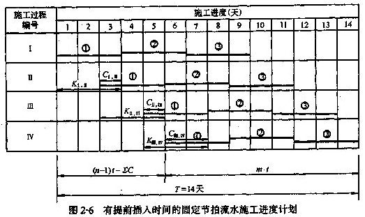 分部工程流水施工計(jì)劃