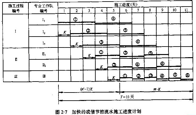分部工程流水施工計劃