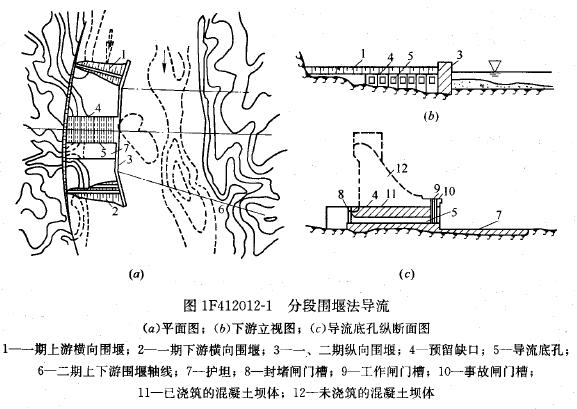 掌握施工導(dǎo)流方式