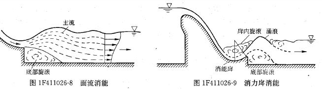 2012一級(jí)建造師《水利水電》知識(shí)點(diǎn)總結(jié)（2）