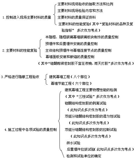 建筑幕墻工程施工質(zhì)量控制須做好的工作