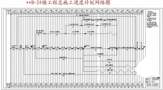 �ߌ�סլ��ʩ���M��Ӌ���W(w��ng)�j(lu��)�D