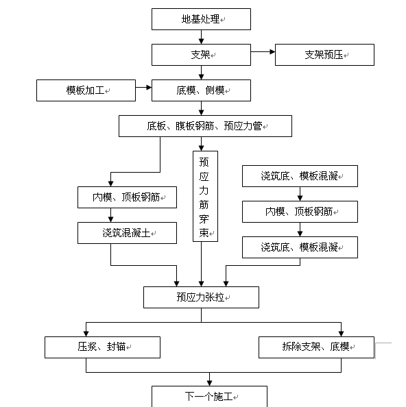 �A��(y��ng)�����İ��A��ʩ����ˇ���̿�D