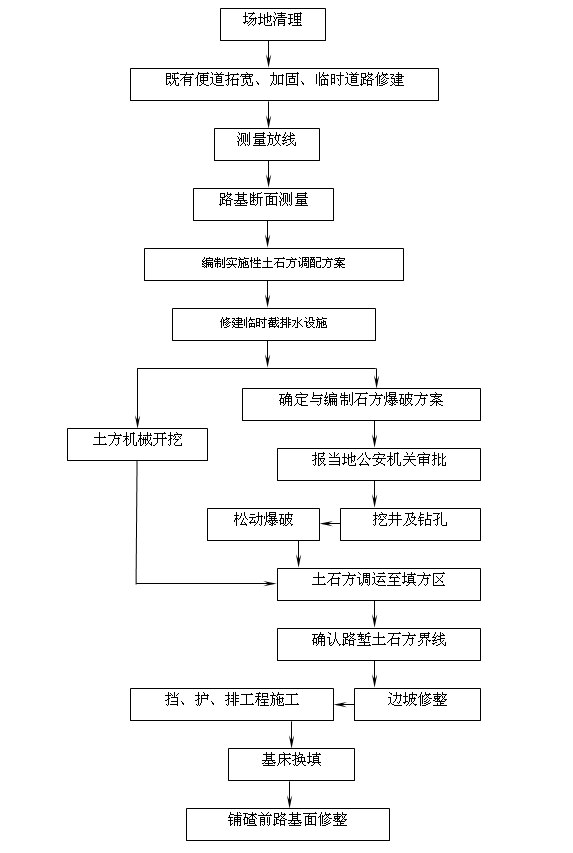 ·�q�_��ʩ����ˇ���̈D