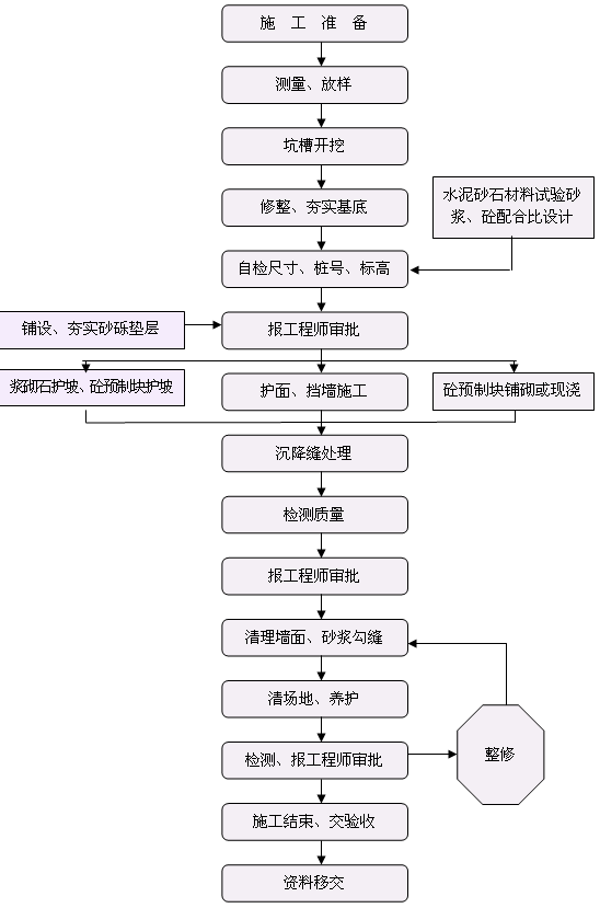 ���o(h��)�c��ˮ����ʩ����ˇ