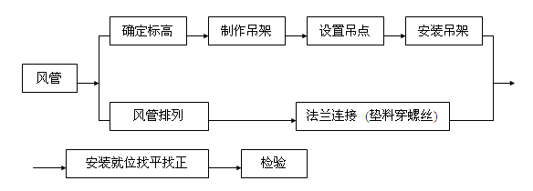 �L�ܵ��b���̈D