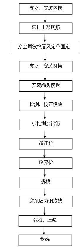 �󏈷��A(y��)��(y��ng)�����İ���ʩ����ˇ���̈D