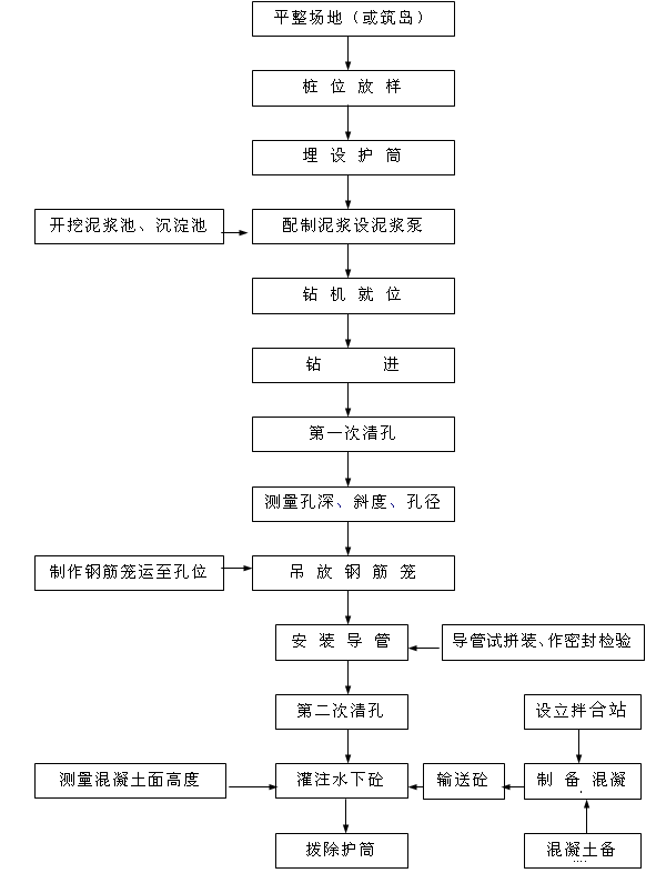 �����@�ט�ʩ����ˇ�D��ʩ���f��