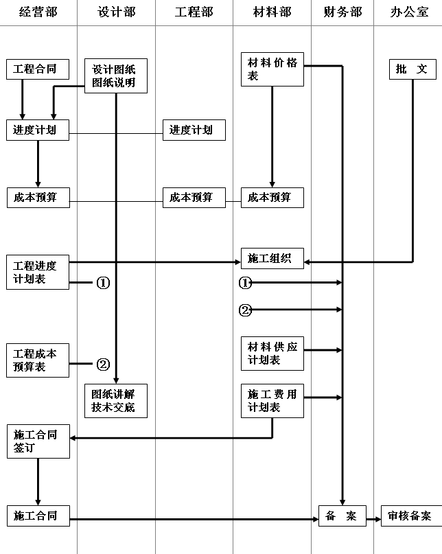 ʩ����(zh��n)�����̈D