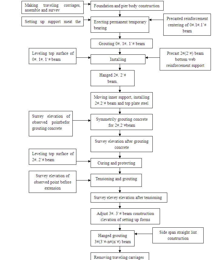 �ұ���ʩ����ˇ���̣�Ӣ�İ棩