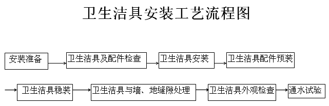 �l(w��i)�����߰��b��ˇ���̈D