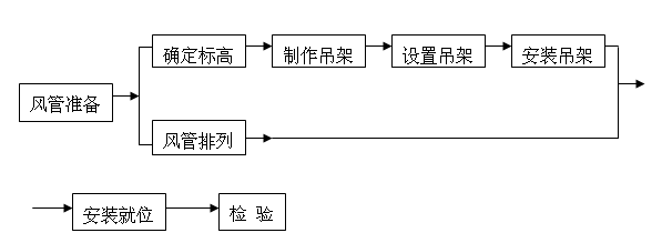 �L(f��ng)�ܼ��������b��ˇ����