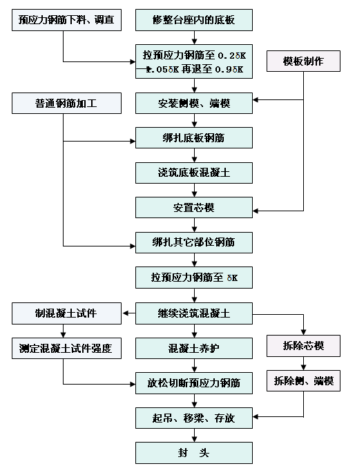 �ȏ����A��(y��ng)�����İ�ʩ����ˇ��D