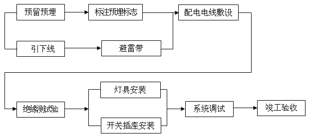 늚ⰲ�b����ʩ������