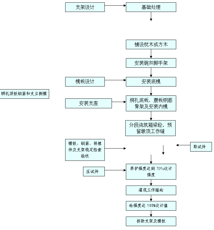 ֧�ܷ���ע�������B�m(x��)����ʩ����ˇ���̈D