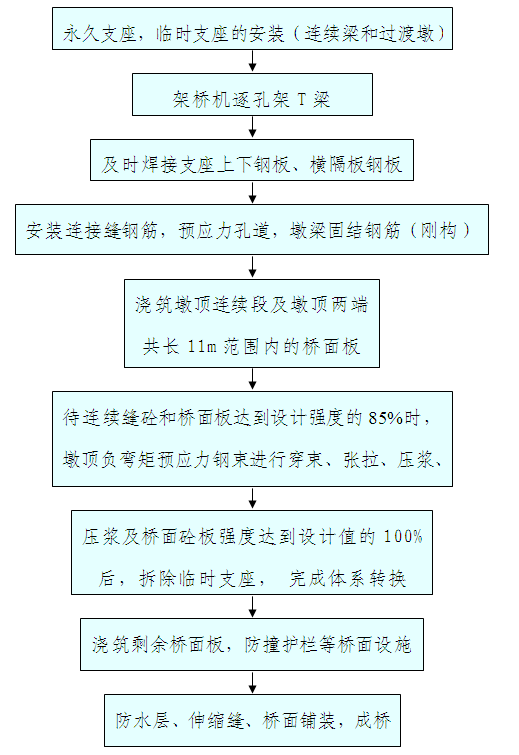 �Ⱥ�(ji��n)֧���B�m(x��)�����B�m(x��)����(g��u)��T��ʩ����ˇ���̈D