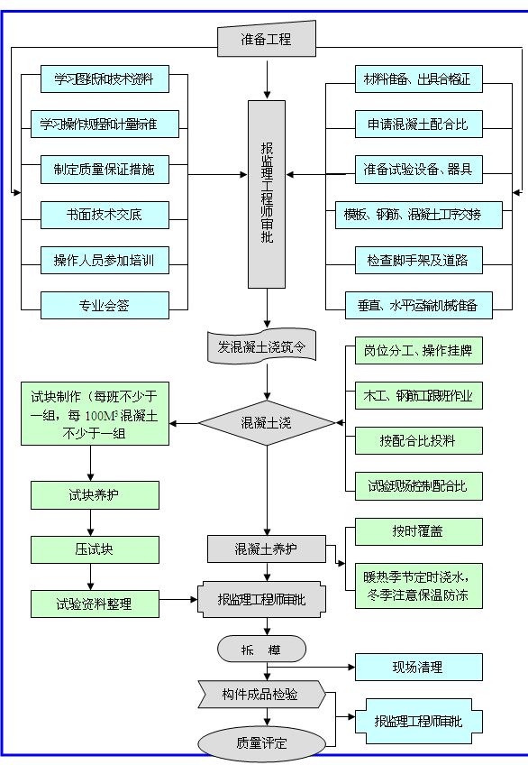 �����������|(zh��)�����Ƴ���D