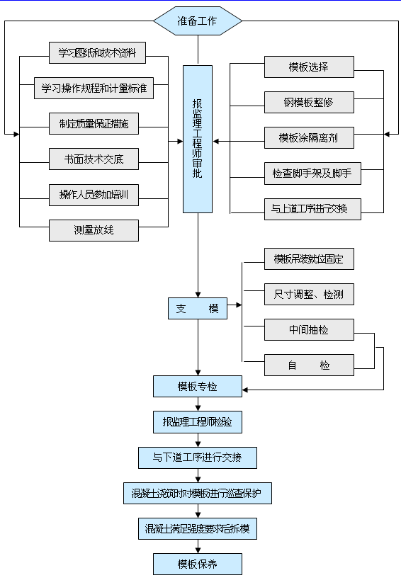 ģ�幤���|�����Ƴ���D