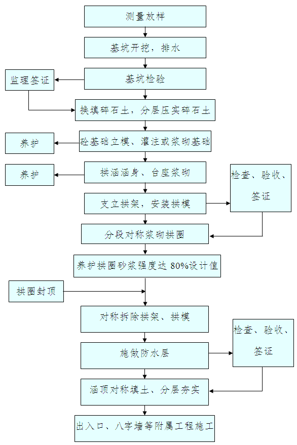 ʯ����ʩ����ˇ���̈D