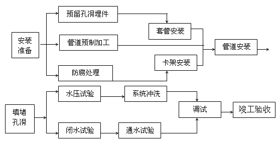 �ܵ����b��ˇ����