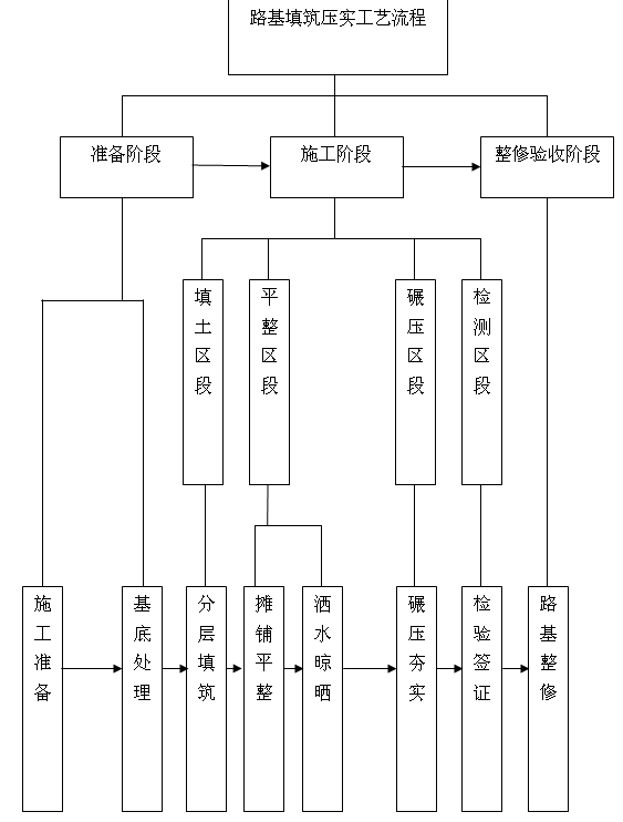 һ��·������ʩ����ˇ���̈D