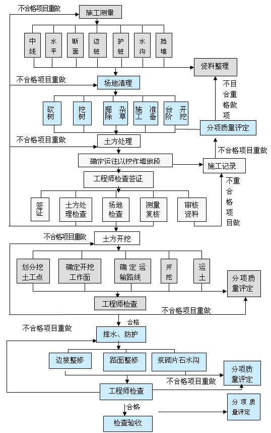 ·���_��ʩ����ˇ��D