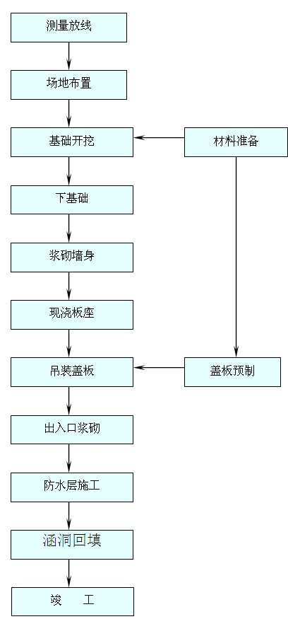 �w�庭ʩ����ˇ���̈D���A(y��)�Ƶ��b��