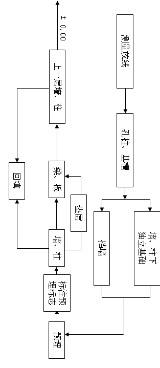 ��0.00���½Y(ji��)��(g��u)����ʩ������