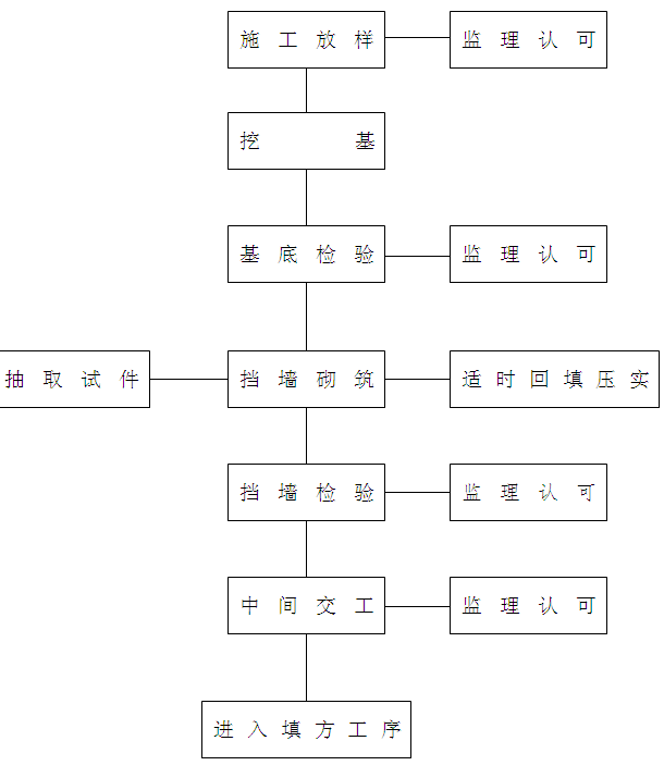 ������ʩ����ˇ���̈D