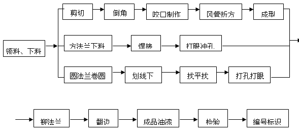 �L����������Ҫ����