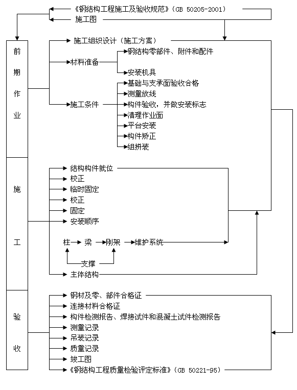 䓽Y�����b�|(zh��)�����Ƴ���