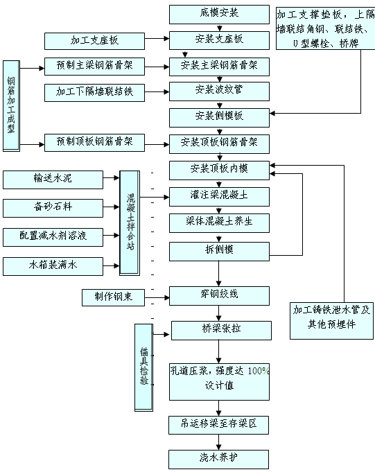 ����ʩ����ˇ���̈D