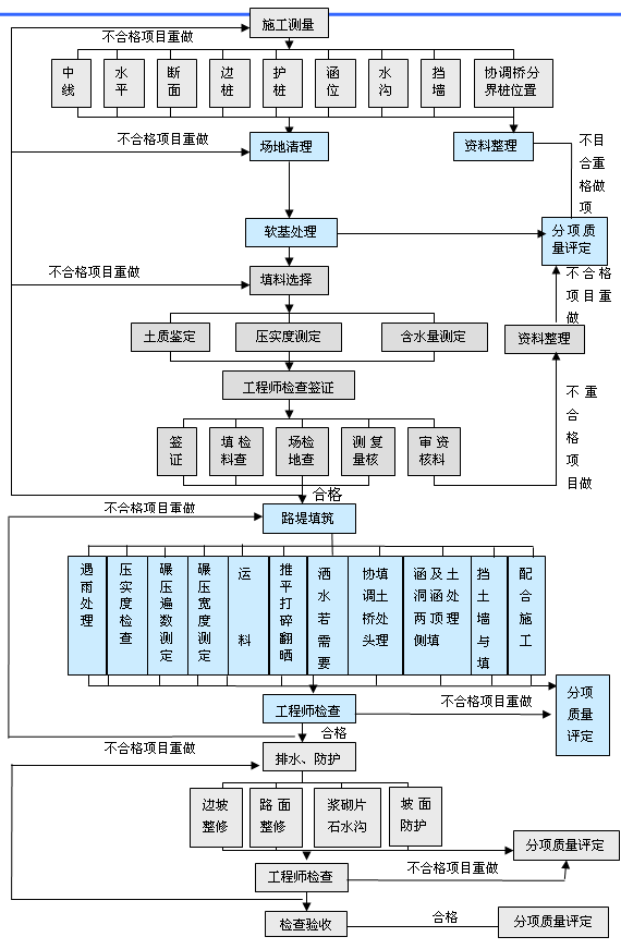 ·������ʩ����ˇ��D