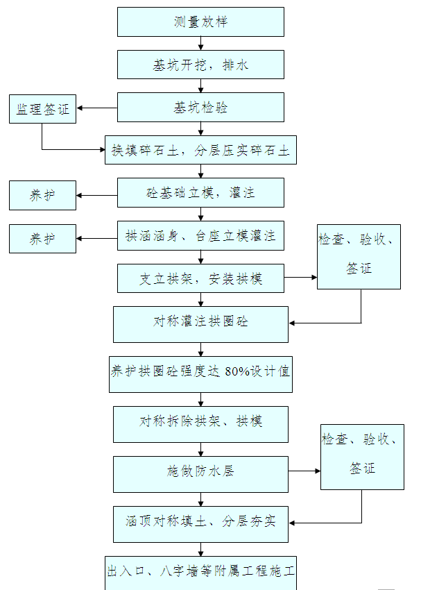 䓽����������ʩ����ˇ���̈D