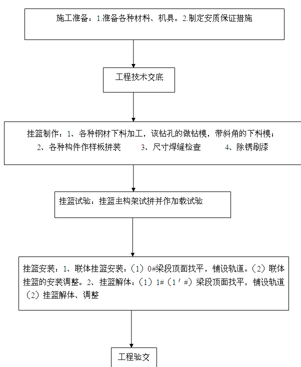 �����Β�@ʩ����ˇ���̈D