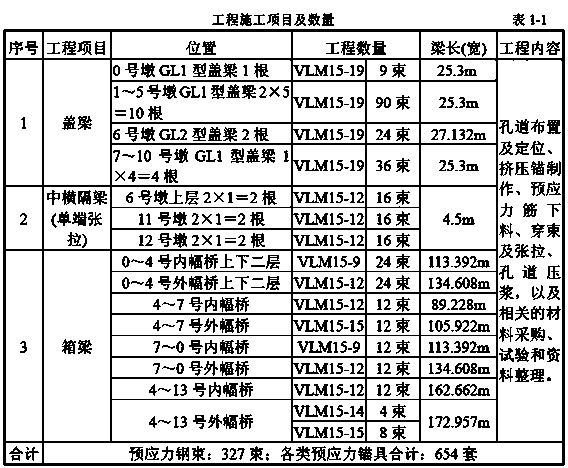 ����ʩ���(xi��ng)Ŀ����(sh��)����