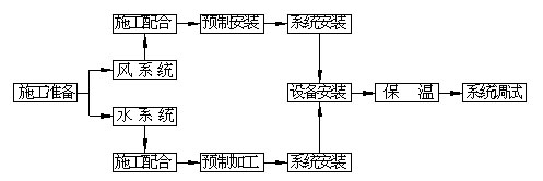 ʩ������