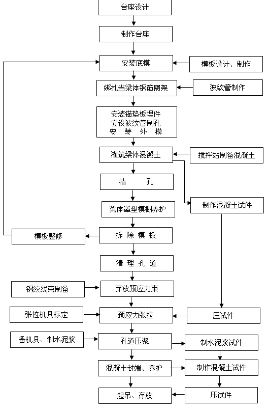 �A(y��)�ƿ��İ�ʩ����ˇ���̈D