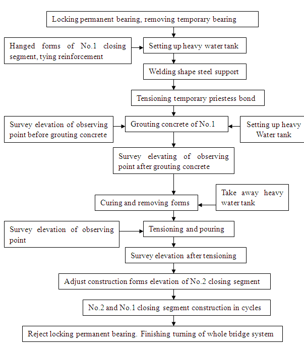 �ϔn�c�wϵ�D(zhu��n)�Q��ˇ���̈D��Ӣ�İ棩