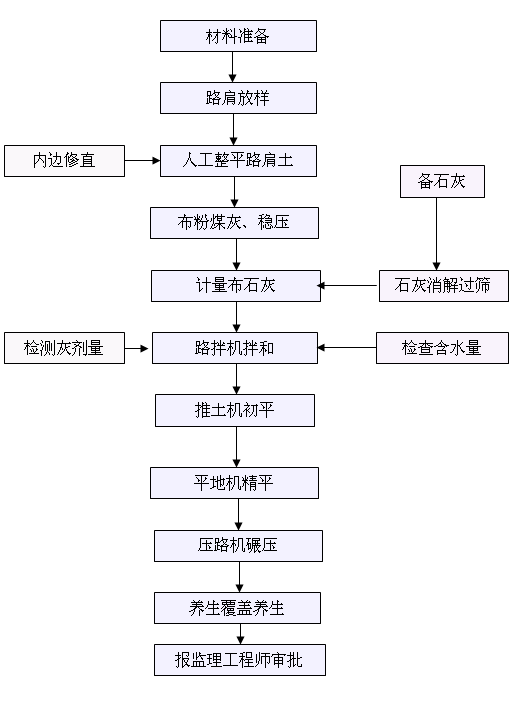 ʯ�ҷ�ú��·��ʩ����ˇ�D