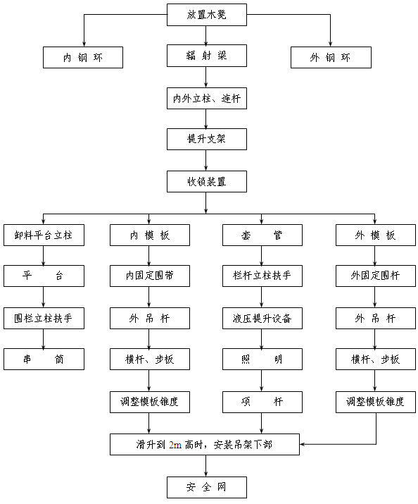 ��ģ�M�b���ˇ���̈D