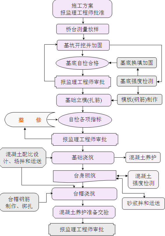 �_��ʩ����ˇ��D