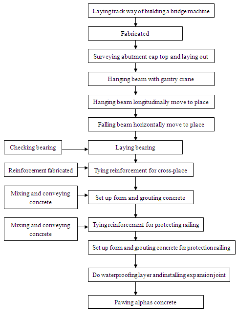 T�����O(sh��)������ʩ����ˇ���̈D��Ӣ�İ棩