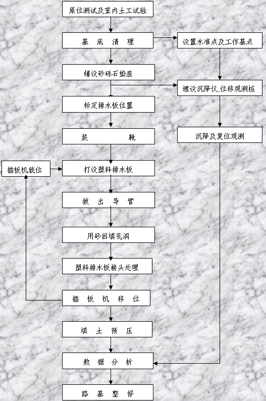 ������ˮ��ʩ����ˇ���̈D