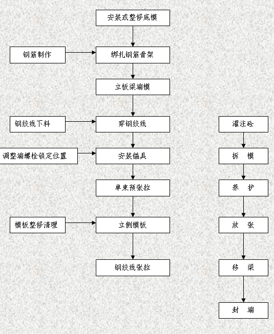 �ȏ����A(y��)��(y��ng)�����İ���ʩ����ˇ��D