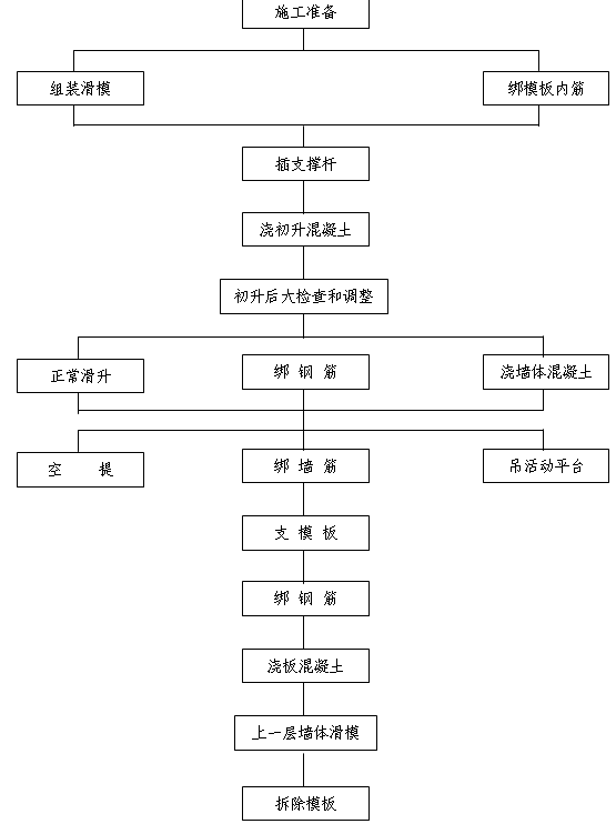 ��ģʩ����ˇ���̈D