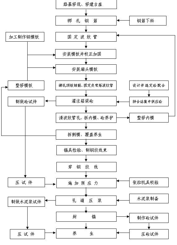 �󏈷��A(y��)��(y��ng)����ʩ��