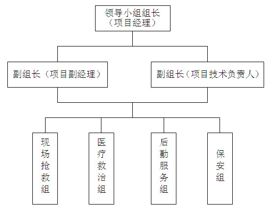 ��(y��ng)���M���ķֹ����˔�(sh��)��(y��ng)����(j��)�¹ʬF(xi��n)��(ch��ng)��Ҫ�`���{(di��o)��