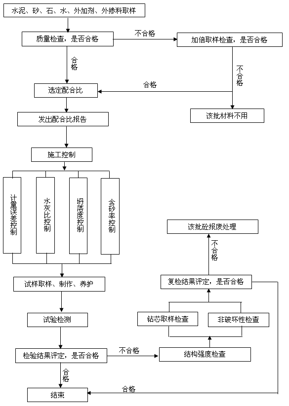 �������|(zh��)���z�y(c��)