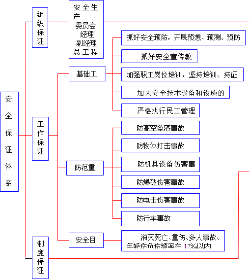 ��ȫ���a(ch��n)���C�wϵ